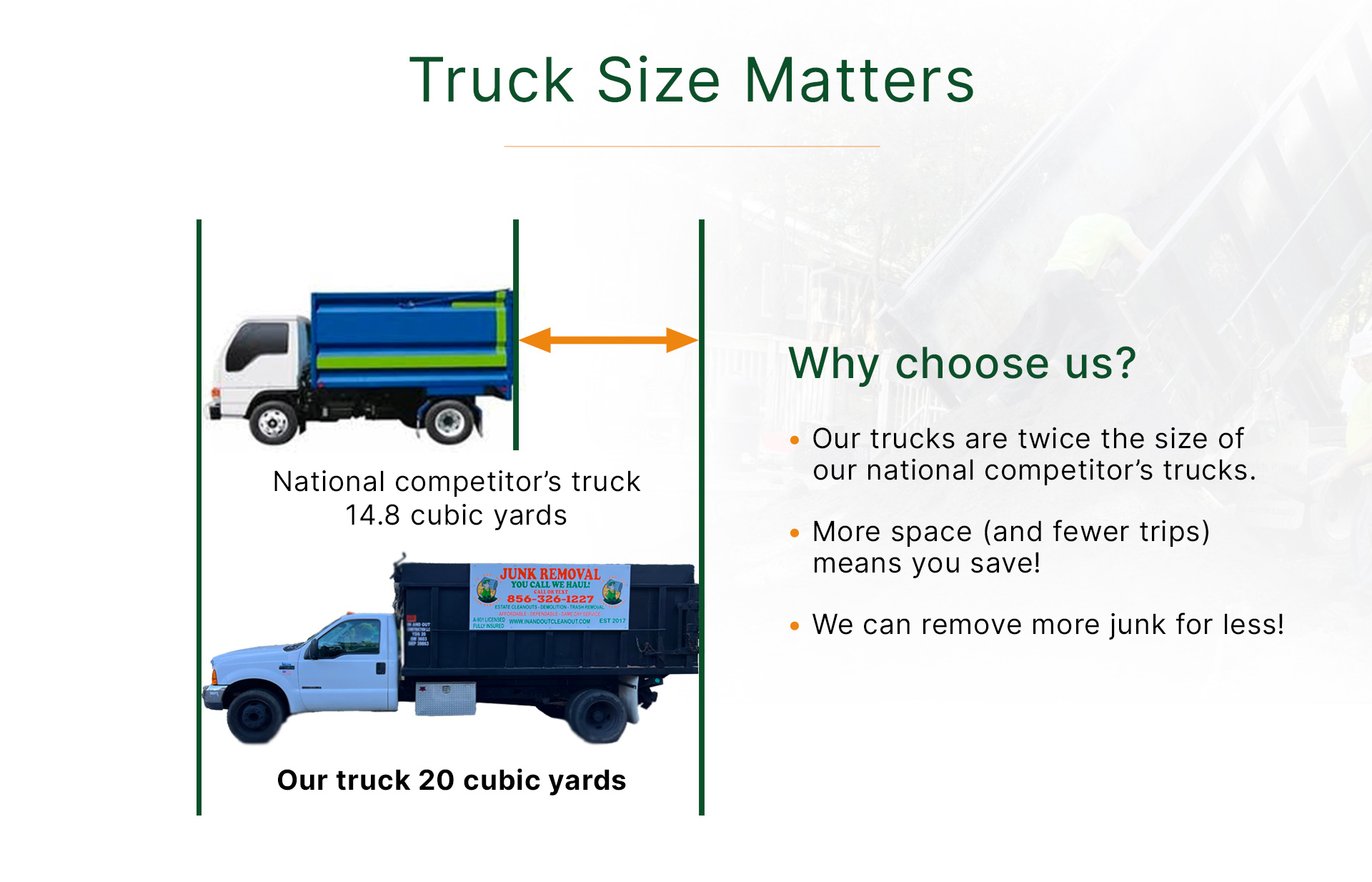 Junk Removal - In And Out Junk Removal